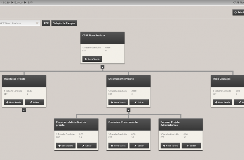 Exemplo de EAP criada automaticamente utilizando o NetProject - software de Gerenciamento de Projetos