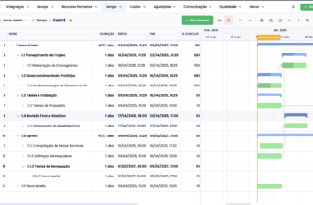 Integrando o Cronograma e o Quadro Kanban